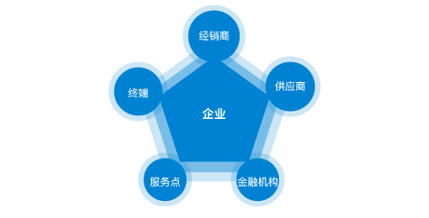 工业机器人应用编程职业技能等级证书