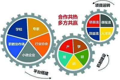 工业机器人专业就业方向和前景分析